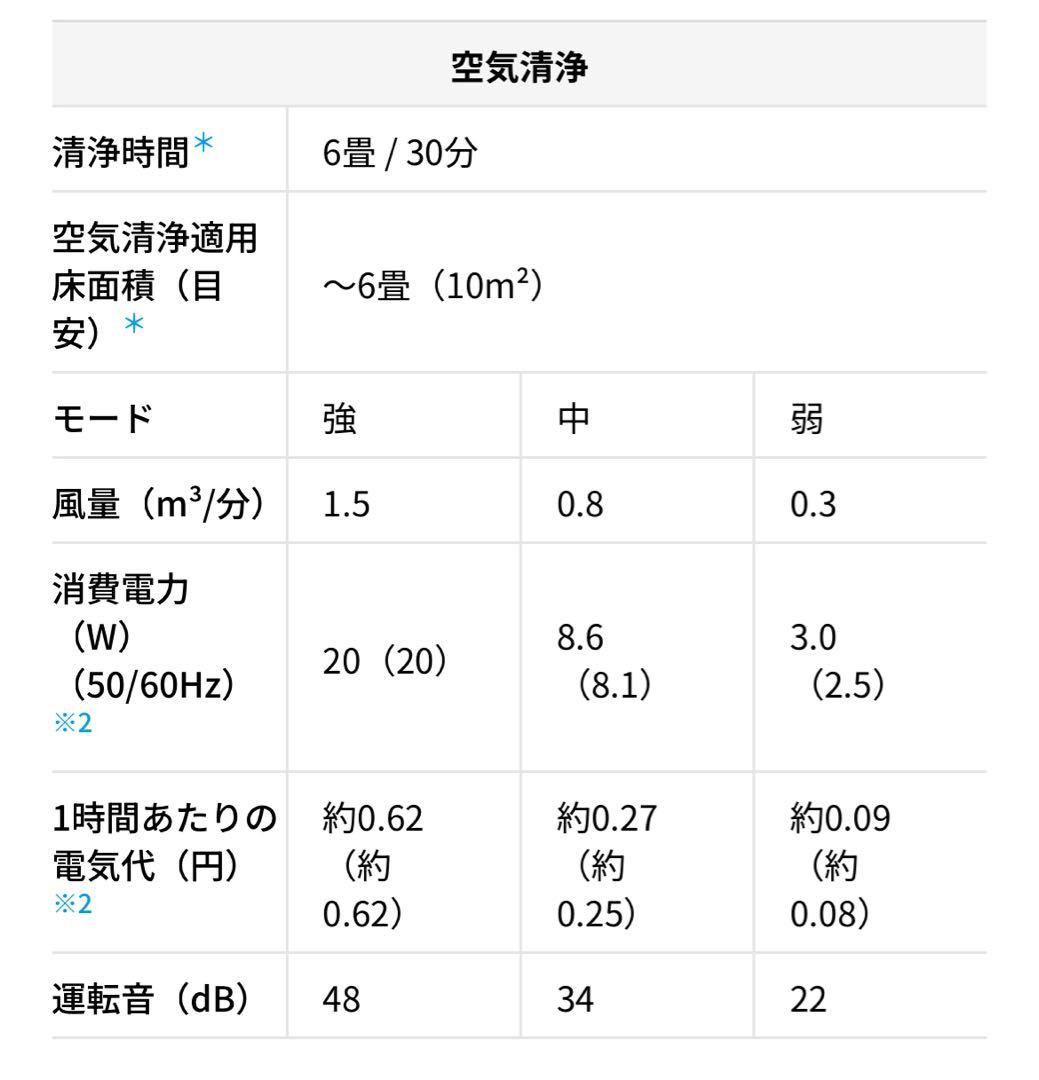 12/15まで限定価格‼︎【新品未開封】SHARP 空気清浄機