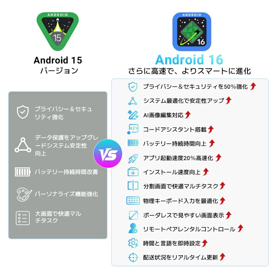 タブレット 本体 新品 アンドロイド16 グレー 11インチ 動画視聴用 キッズ
