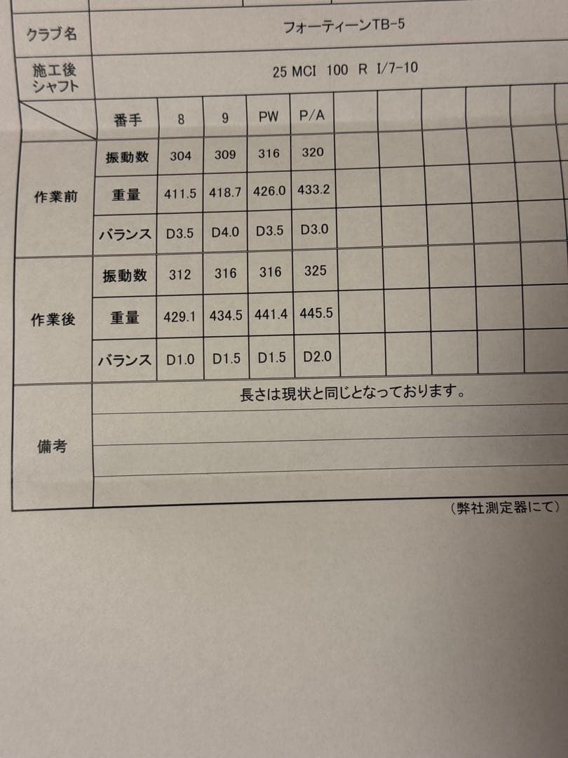 希少 フォーティーン TB-5 4本 8-Ｐ/Ａ MCI 100R