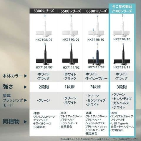 新機種 PHILIPS sonicare 7100 フィリップス 電動歯ブラシ