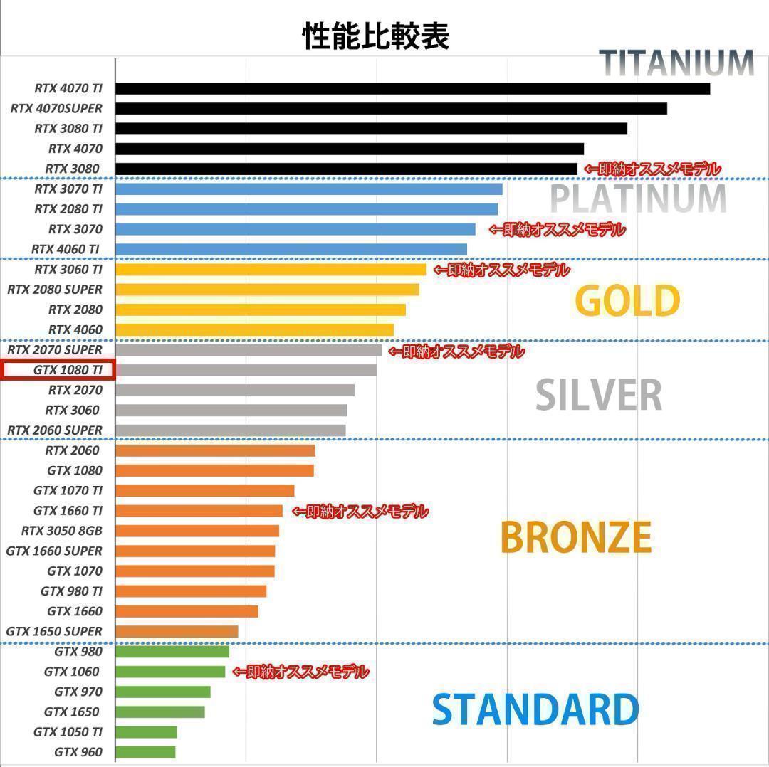 [SILVER]白い光る✨ゲーミングPC✨フルセット✨GTX1080TI①