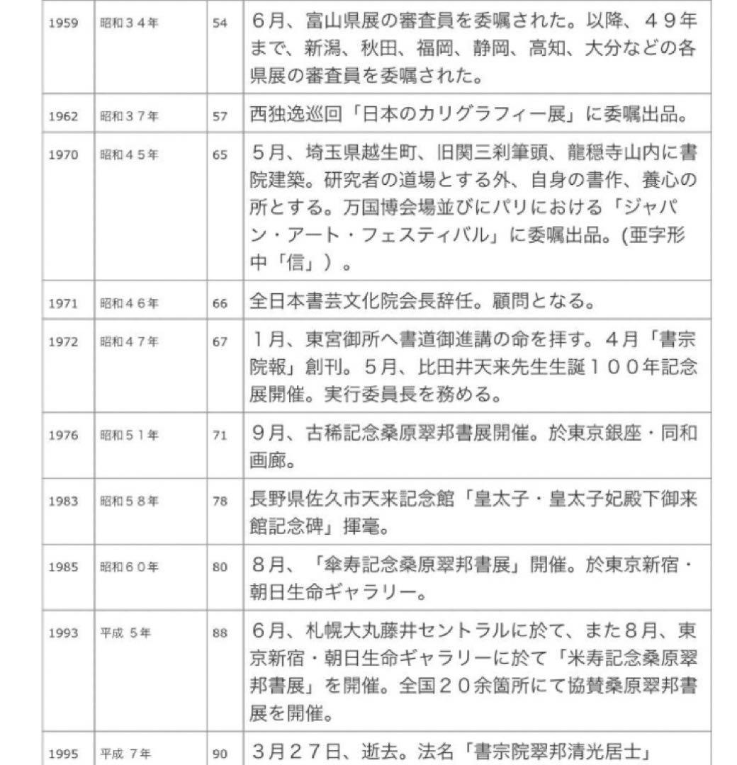 最終価格【希少！一点物！最晩年作品！】桑原翠邦 先生 書作品 「自得至楽」