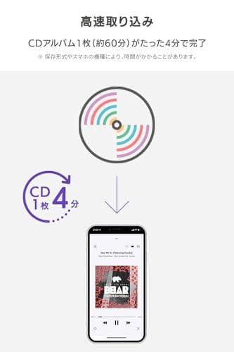 アイ・オー・データ IODATA CDレコ (ホワイト) DVD再生 レコーダm