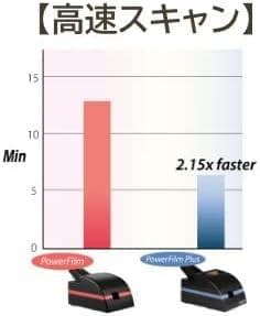 PowerFilm　35mmフィルムスキャナー　高画質6コマ×10枚連続自動送り