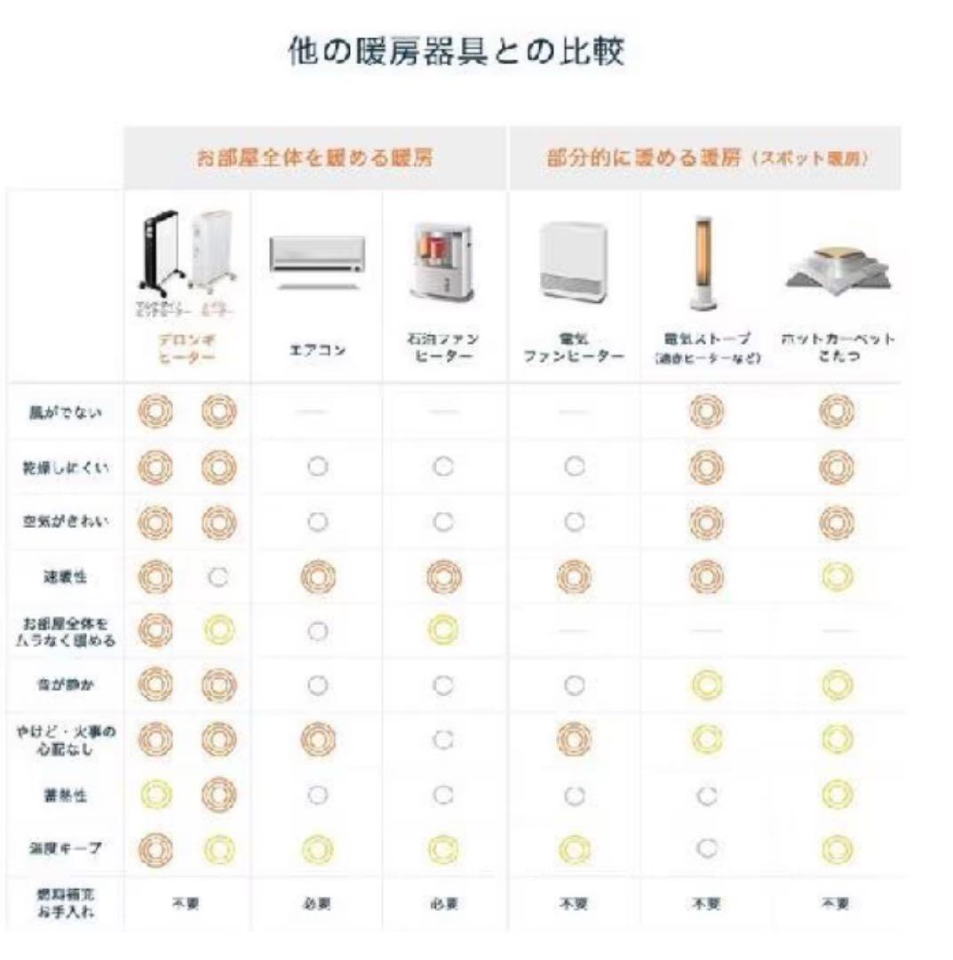 aya　 アミカルド オイルヒーター RHJ35M0812-DG