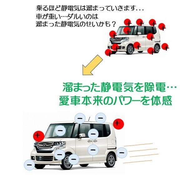 リアクターチューン　みんなのリアクター　静電気除電　かんたん取付　仮想アース