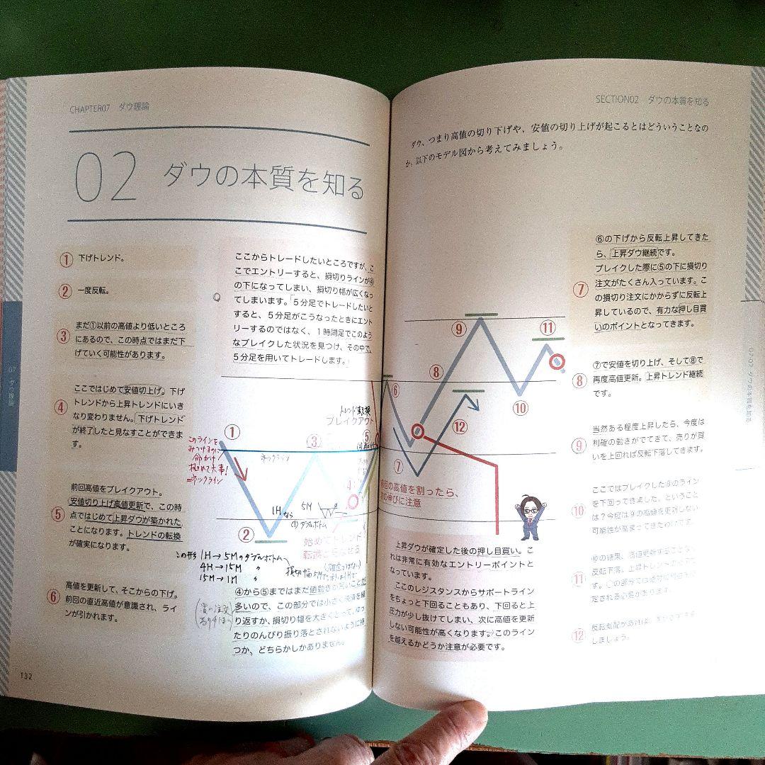 維新流トレード術 「移動平均線技法 」- 維新の介