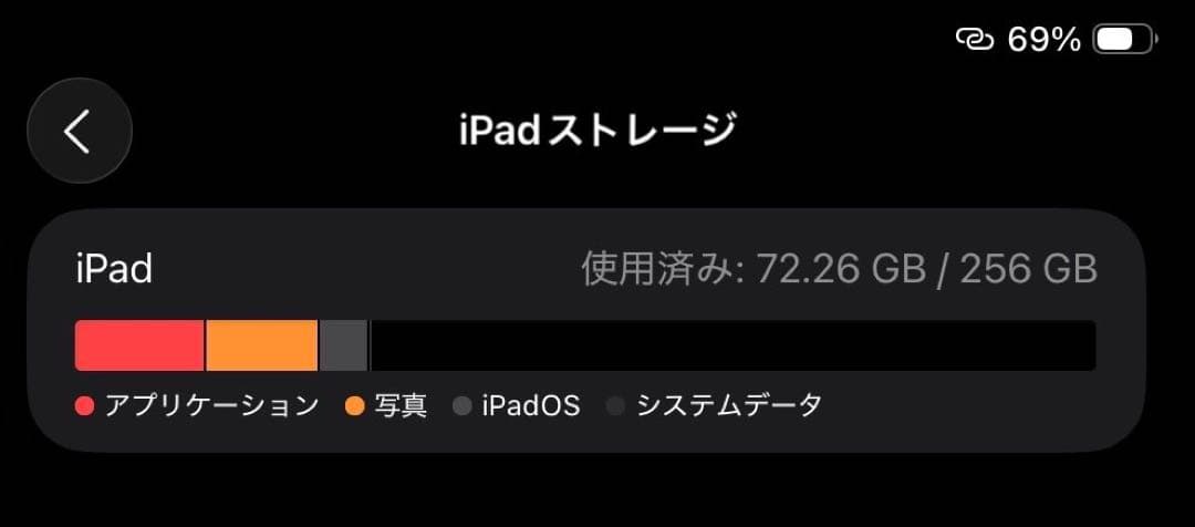 iPad Pro 11インチ 第2世代 256GB Apple