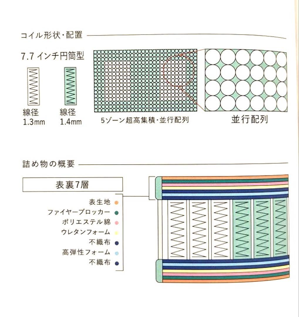 【チョコ】SertaSoftSuite 7.7 サータソフトスイート7.7