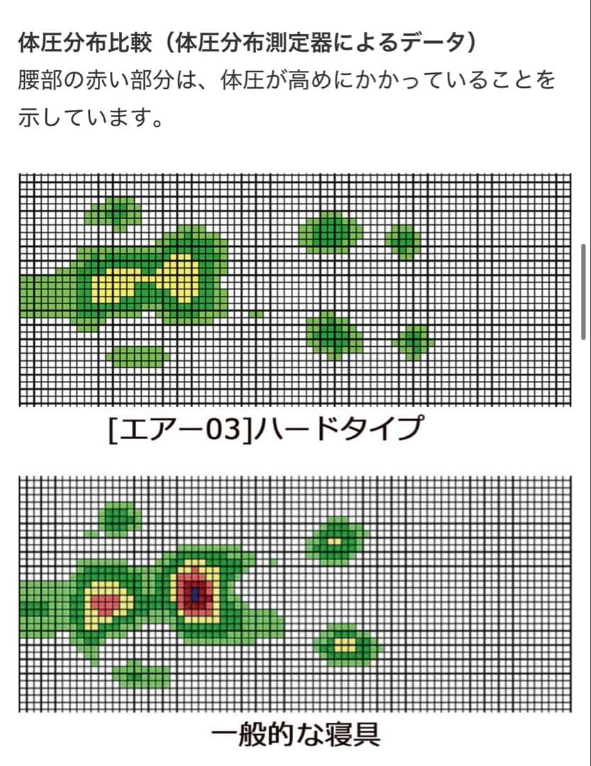 西川 air ［エアー03］マットレス／HARD シングル