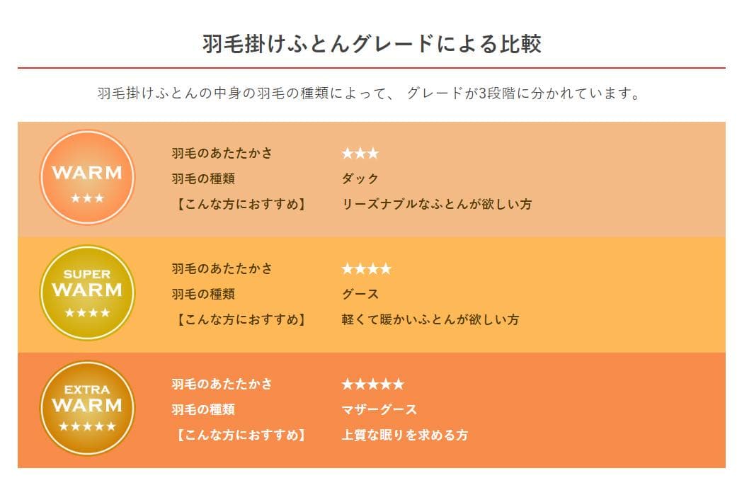 【新品】西川 羽毛掛けふとん シングル ゴールド／台湾産グースダウン90%