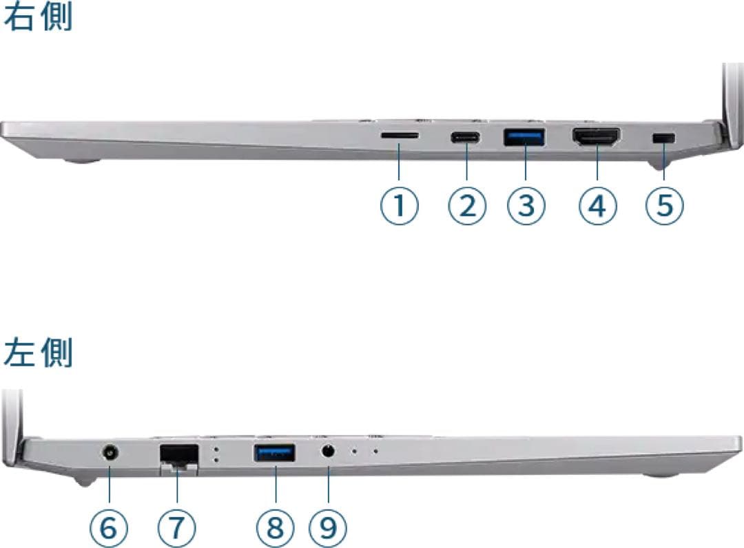 【THIRDWAVE DX-R7】