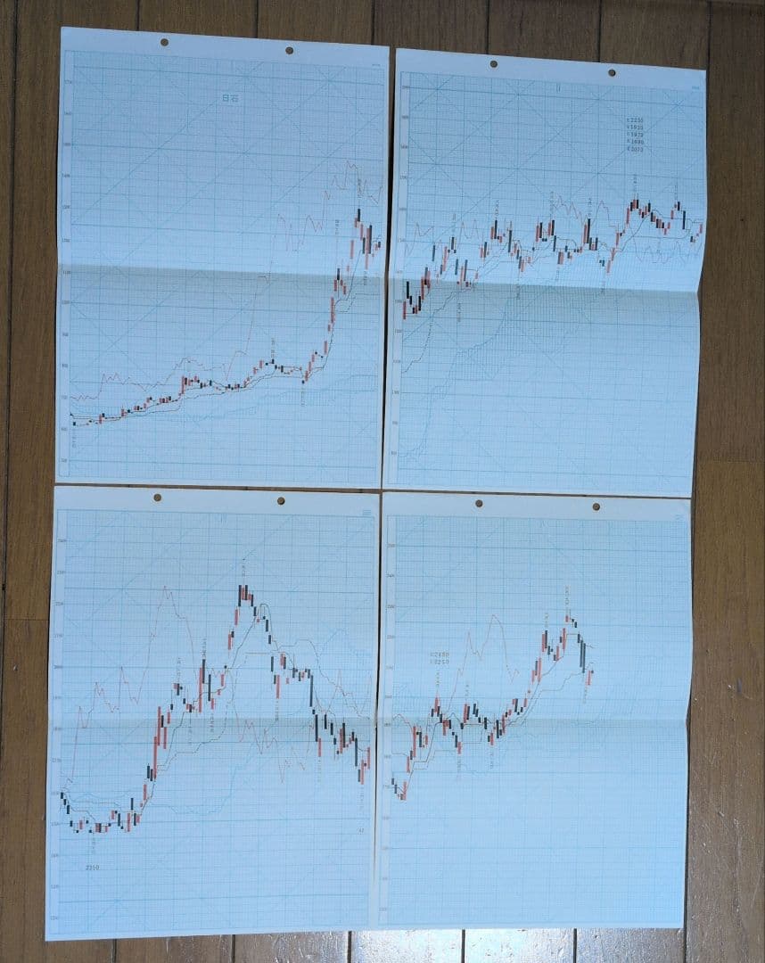 一目均衡表七冊　一目山人著