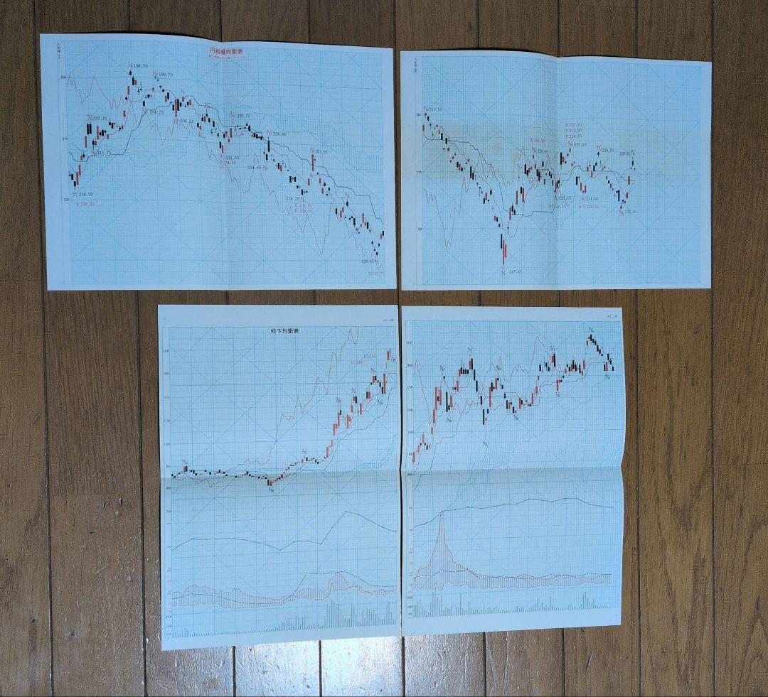 一目均衡表七冊　一目山人著