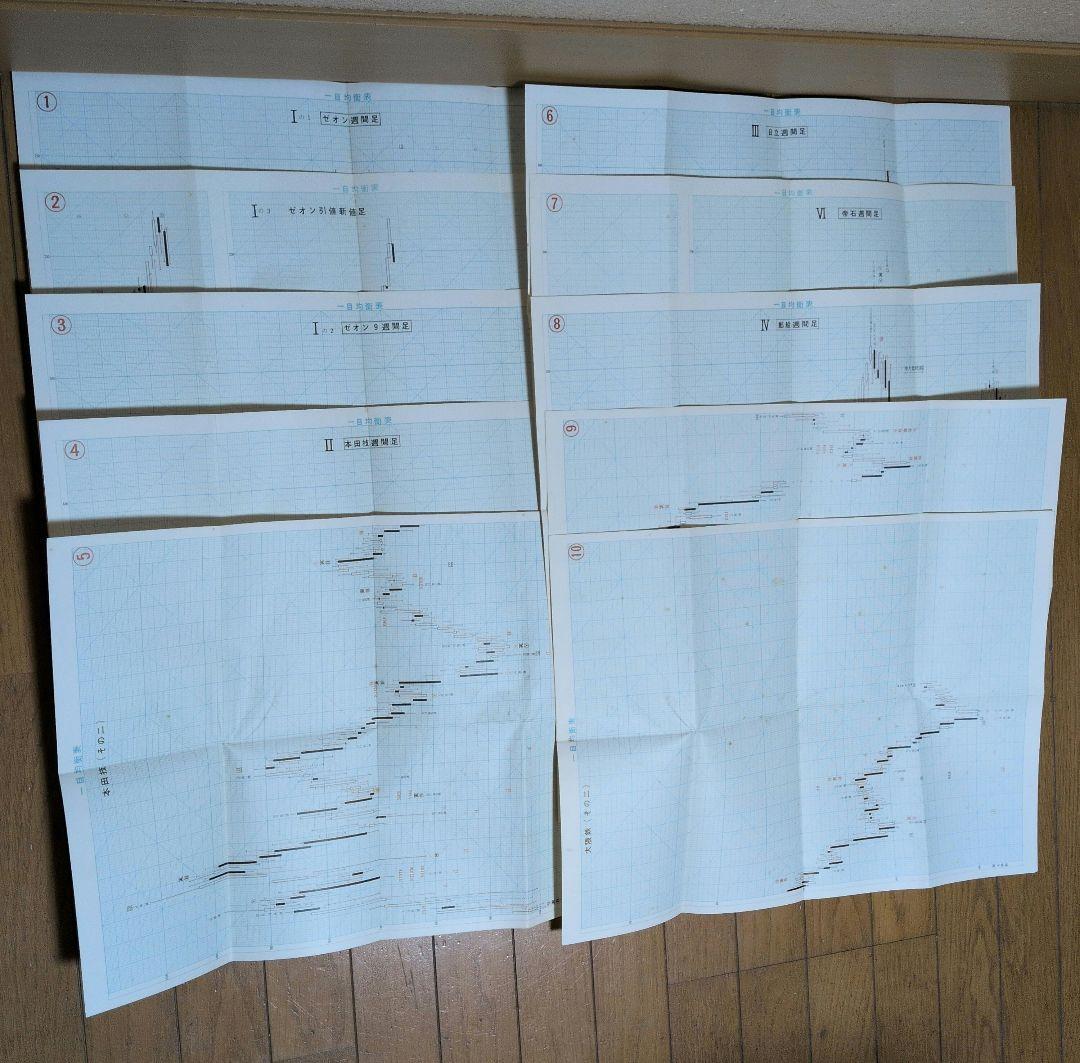 一目均衡表七冊　一目山人著