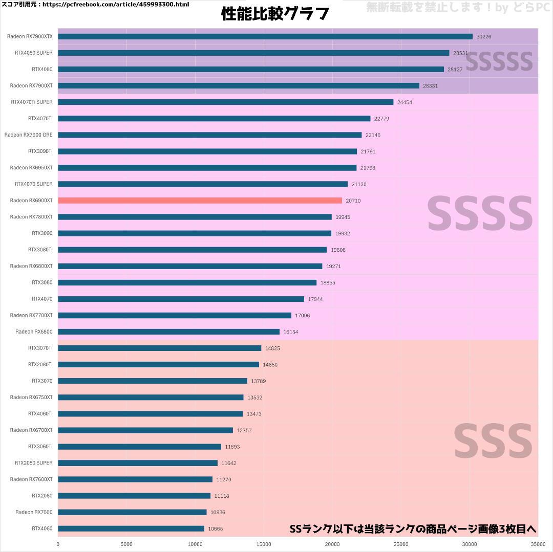 【SSSSランク】RX6900XT搭載ゲーミングPCフルセット✨新品ケース✨