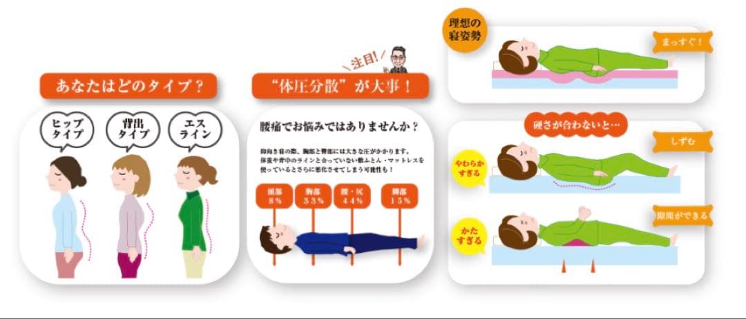 西川×じぶんまくらMin・atsu マットレス(ハード)シングル展示品