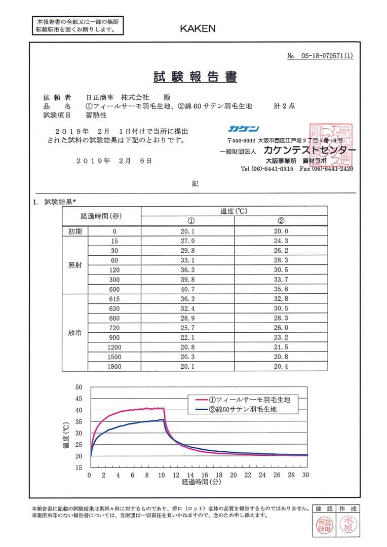 kyu-ri天心 高級羽毛布団 ダブルサイズ ロイヤルゴールドラベル