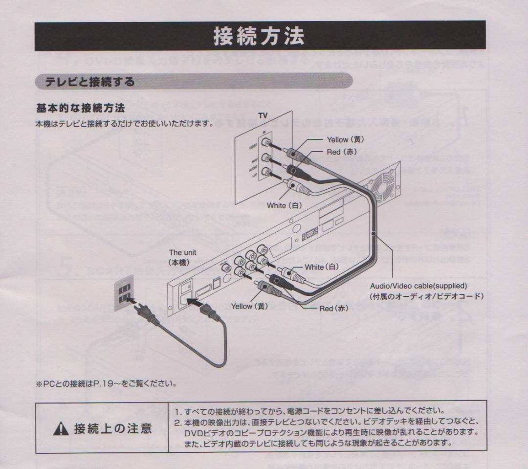 DVX-700 着脱式ハードディスク　ＤＶＤ、ＵＳＢ、メディアプレーヤー