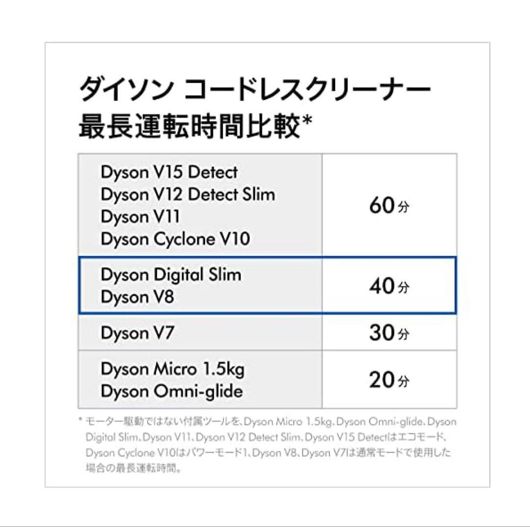 Dyson V8 Slim Fluffy 一旦本日までこの価格に値下げします。