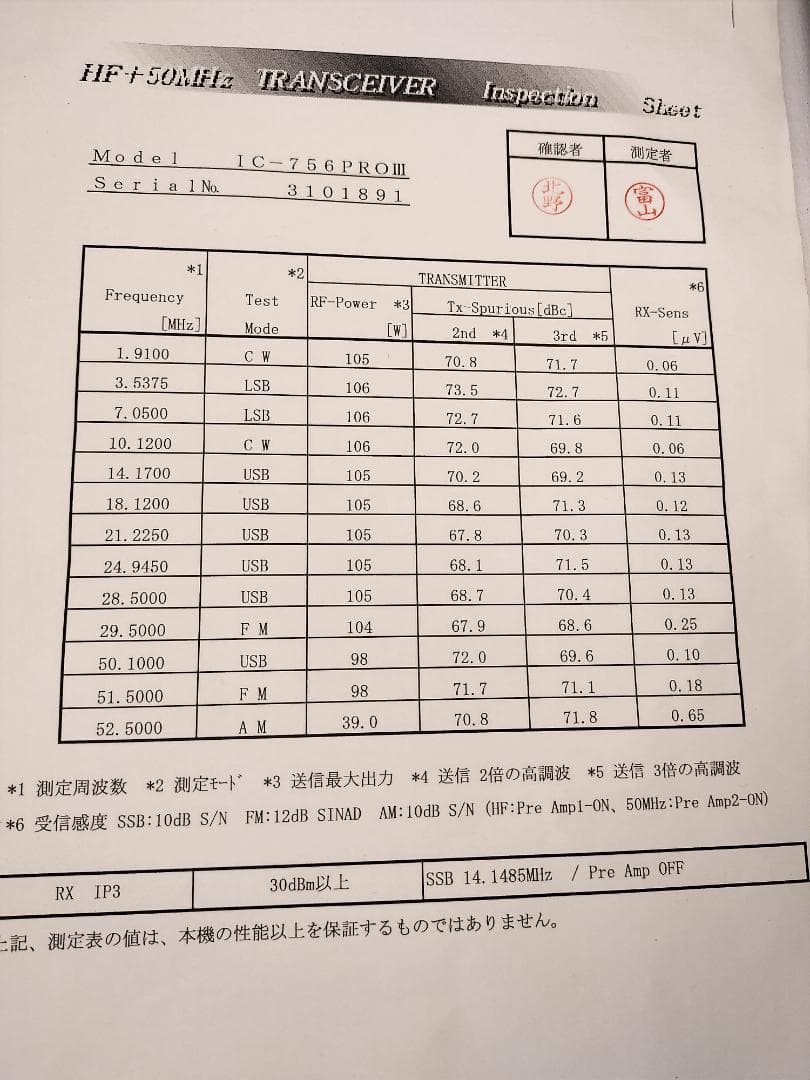 ★美品！ICOM IC-756PROⅢ HF/50MHzオールモード100W