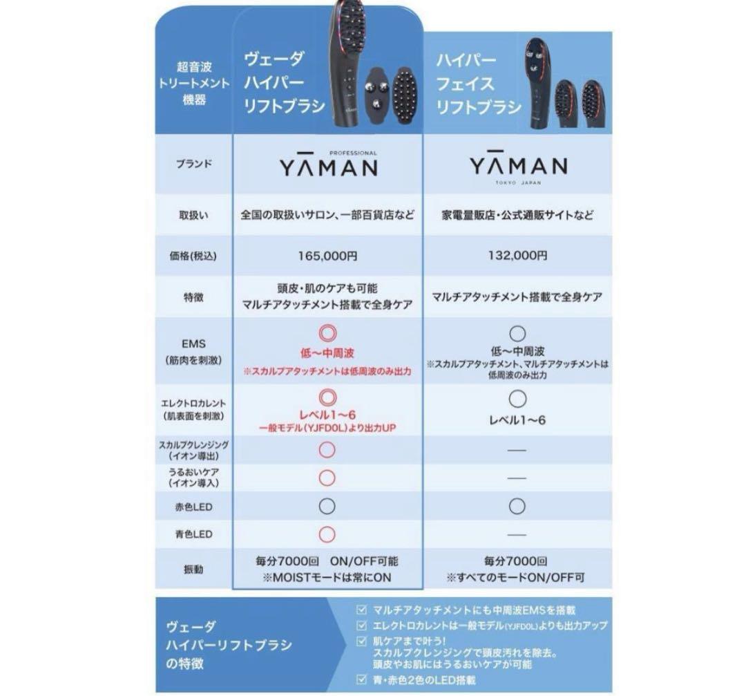 新品 ¥165000 ヤーマン ヴェーダハイパーリフトブラシ PSM-200B