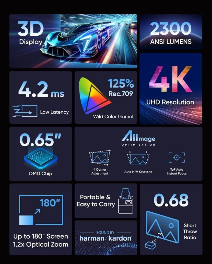 【残り1台未開封】NOMVDIC P1000 4K 短焦点 ホームプロジェクター
