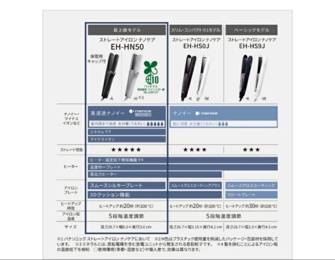 Panasonicストレートアイロン ナノケア　EH-HN50-A