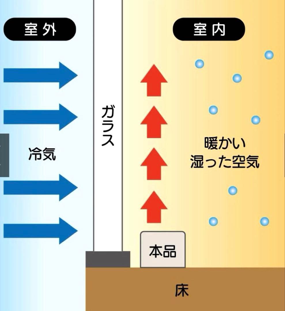 窓際ヒーター　冬の結露と冷気を抑え　省エネ対策　幅120～190cm 伸縮可能