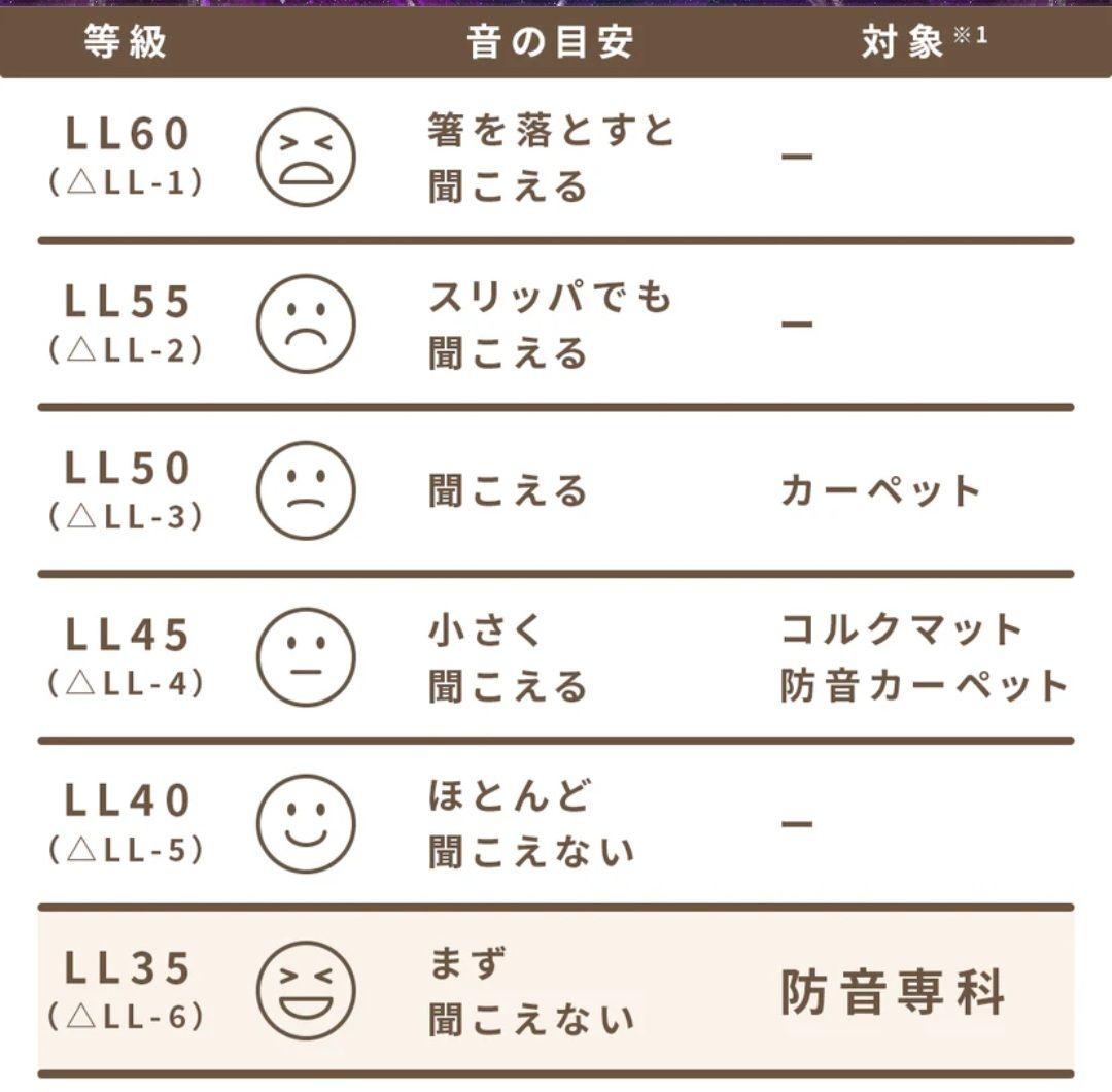 【新品未使用】　MUTE　タイルカーペット　防音専科