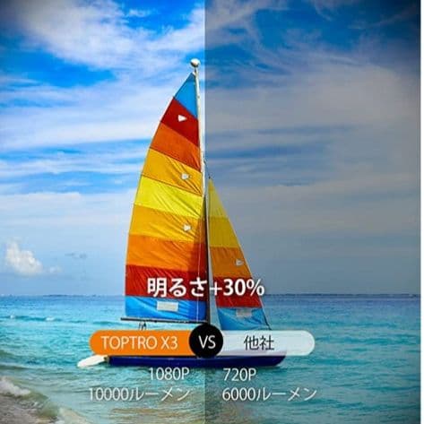 プロジェクター 10000lm 1920×1080 4k対応 WiFi