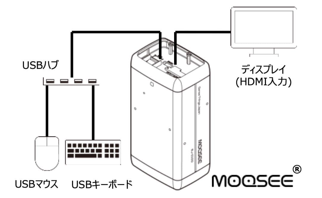 画像検査カメラMOQSEE