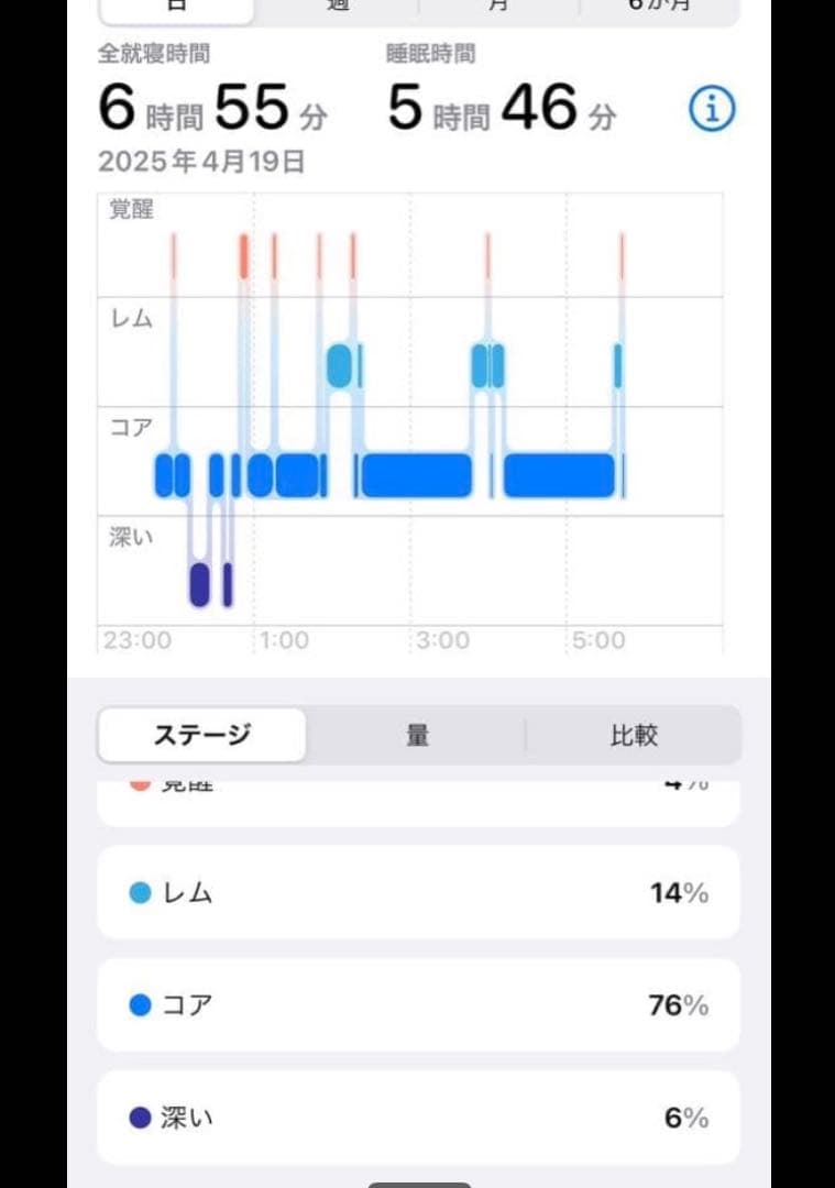 睡眠強化‼️ラジウム温泉の約6倍‼️ラジウムセラミック＋遠赤セラミック‼️送料込‼️2