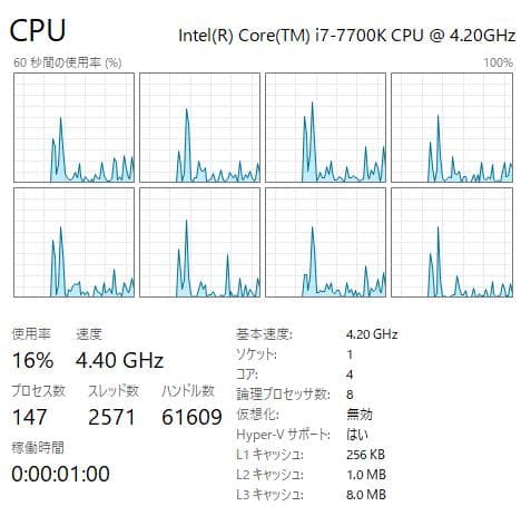 動作確認済み i7-7700K 4.20GHz CPU