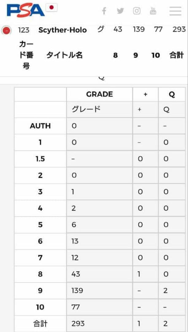 クイックスターターギフト PSA6 ストライク　旧裏