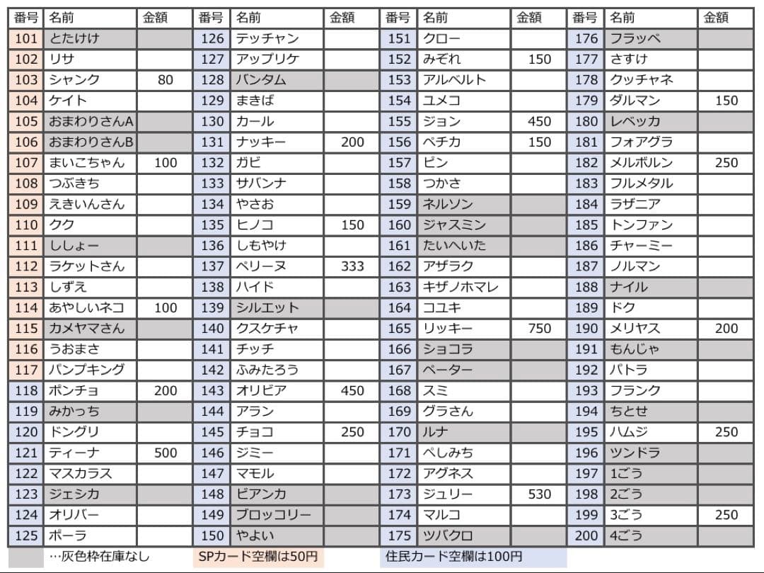 第2弾 バラ売り どうぶつの森 あつ森 amiibo アミーボ カード