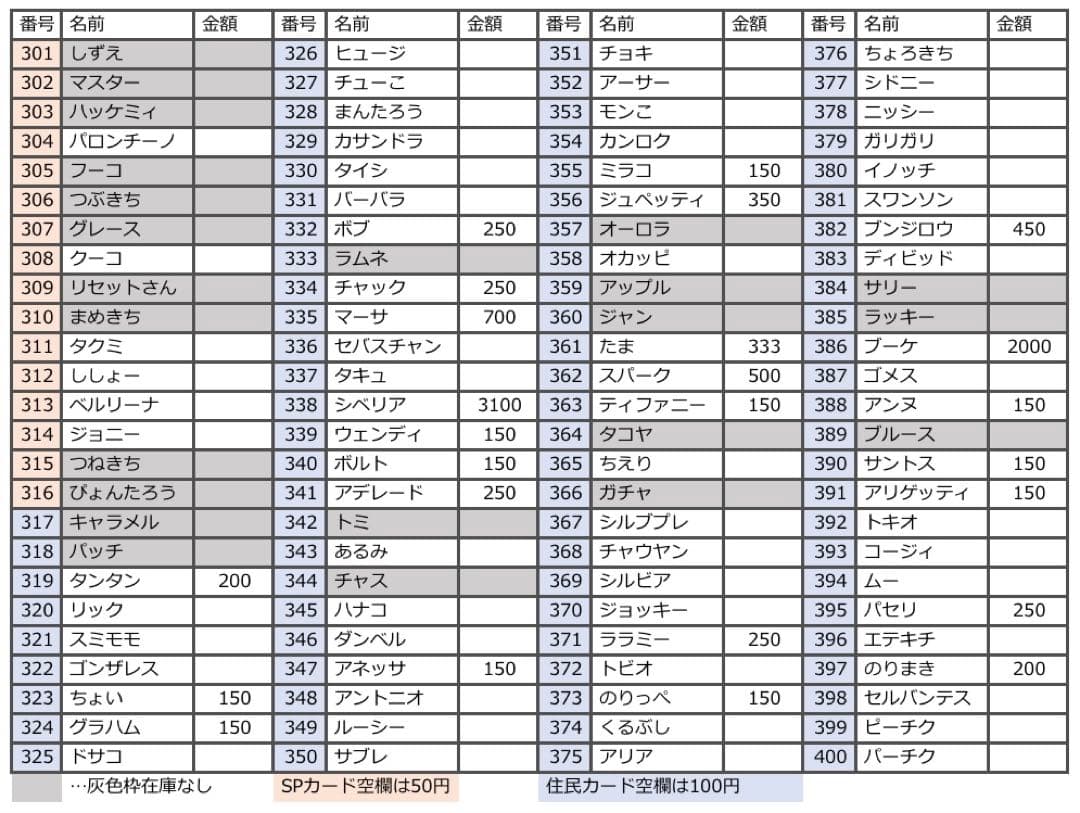 第2弾 バラ売り どうぶつの森 あつ森 amiibo アミーボ カード