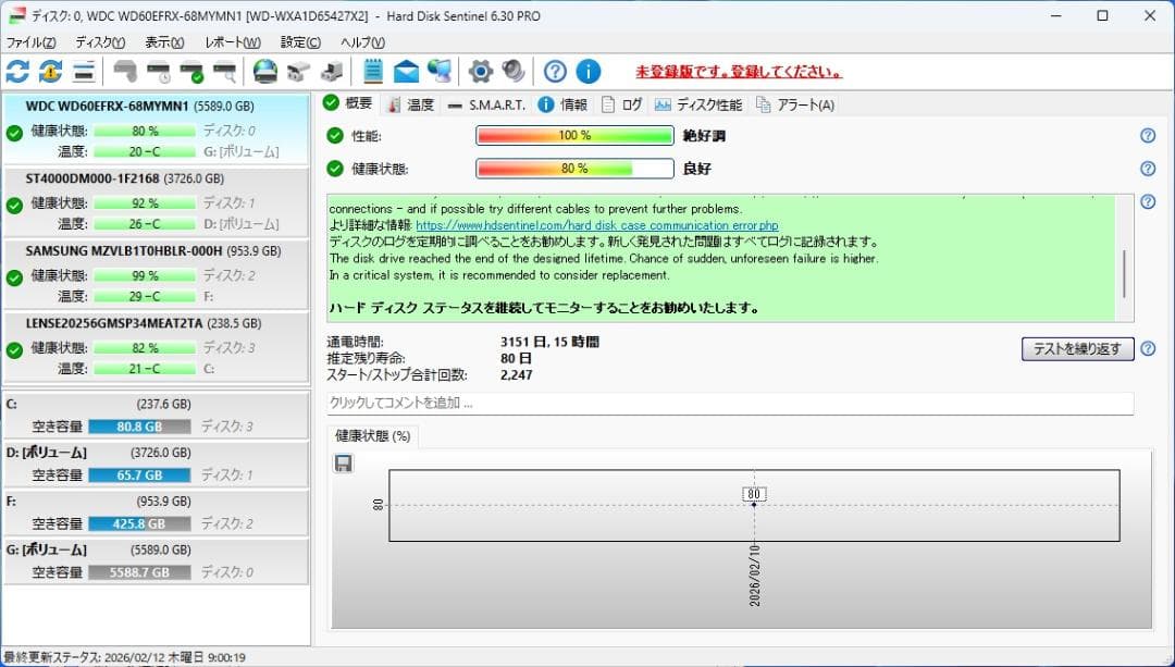 6TB HDD WD Red NAS用 WD60EFRX【注意】