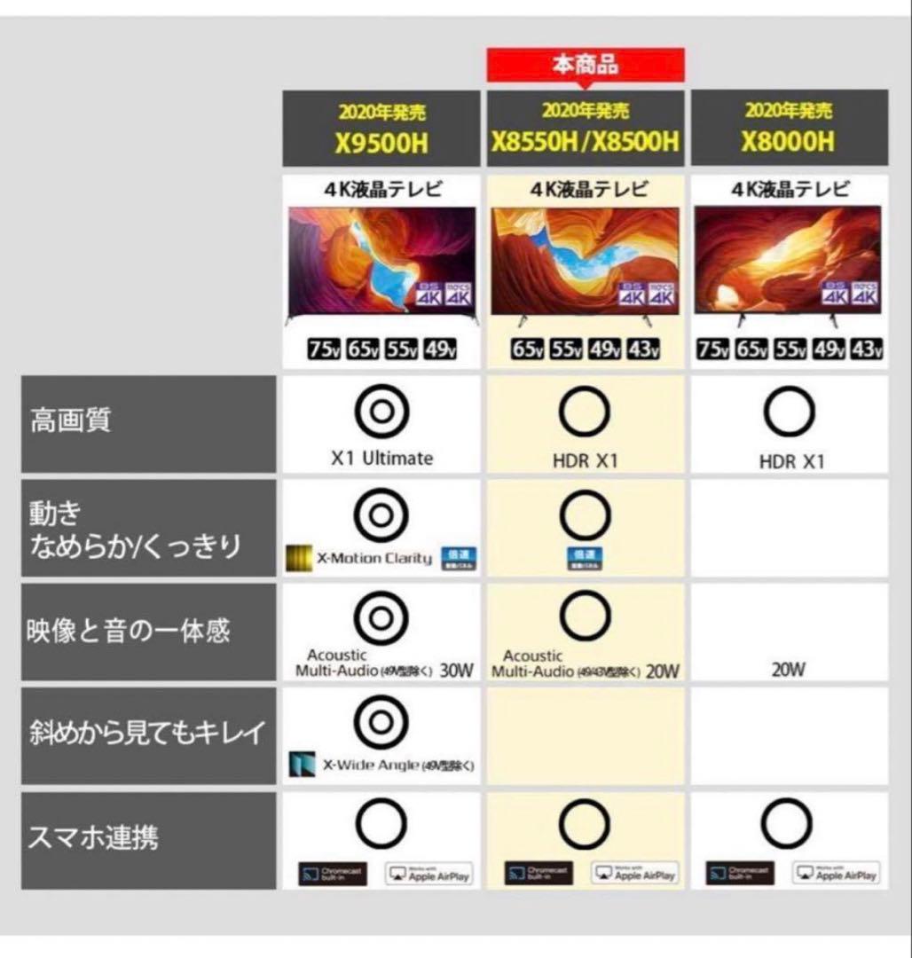 美品 SONY ソニー BRAVIA ブラビア4Kテレビ KJ-65X8550H
