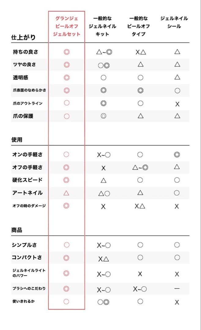 グランジェ　剥がせる ピールオフジェル セット　ジェルネイルキット 日本製