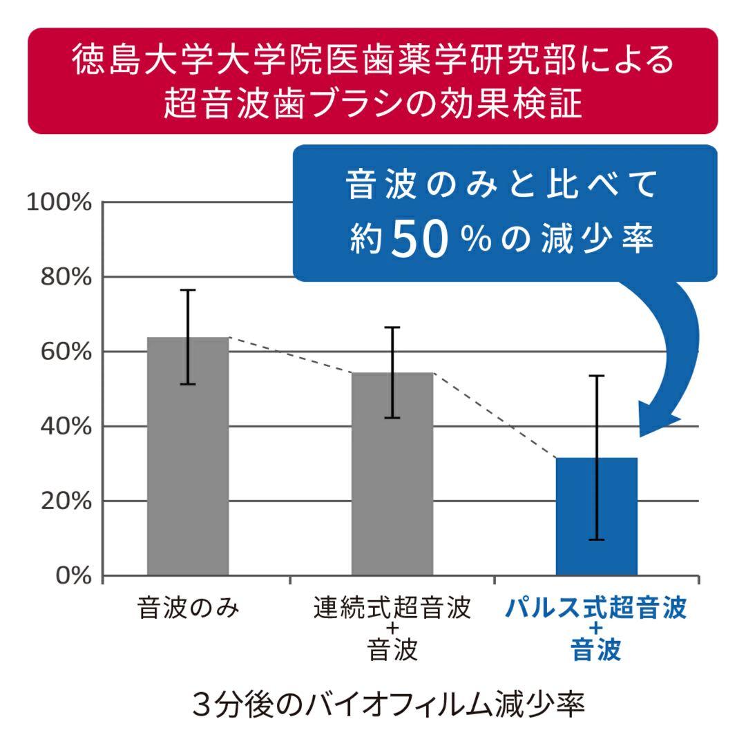 パルス式超音波歯ブラシ reclean 24/7（リクリーン）【レッド】
