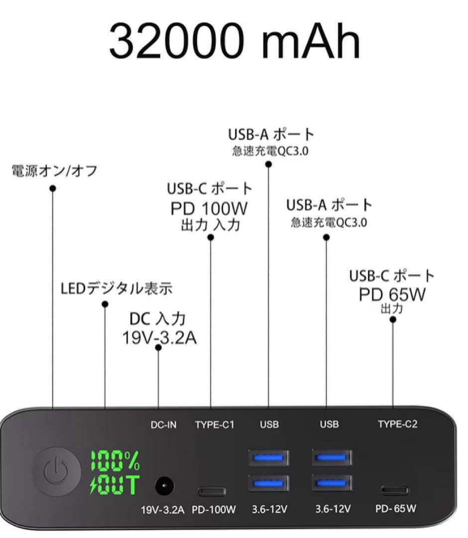 Power Bank (32000mAh / 大容量モバイルバッテリー)