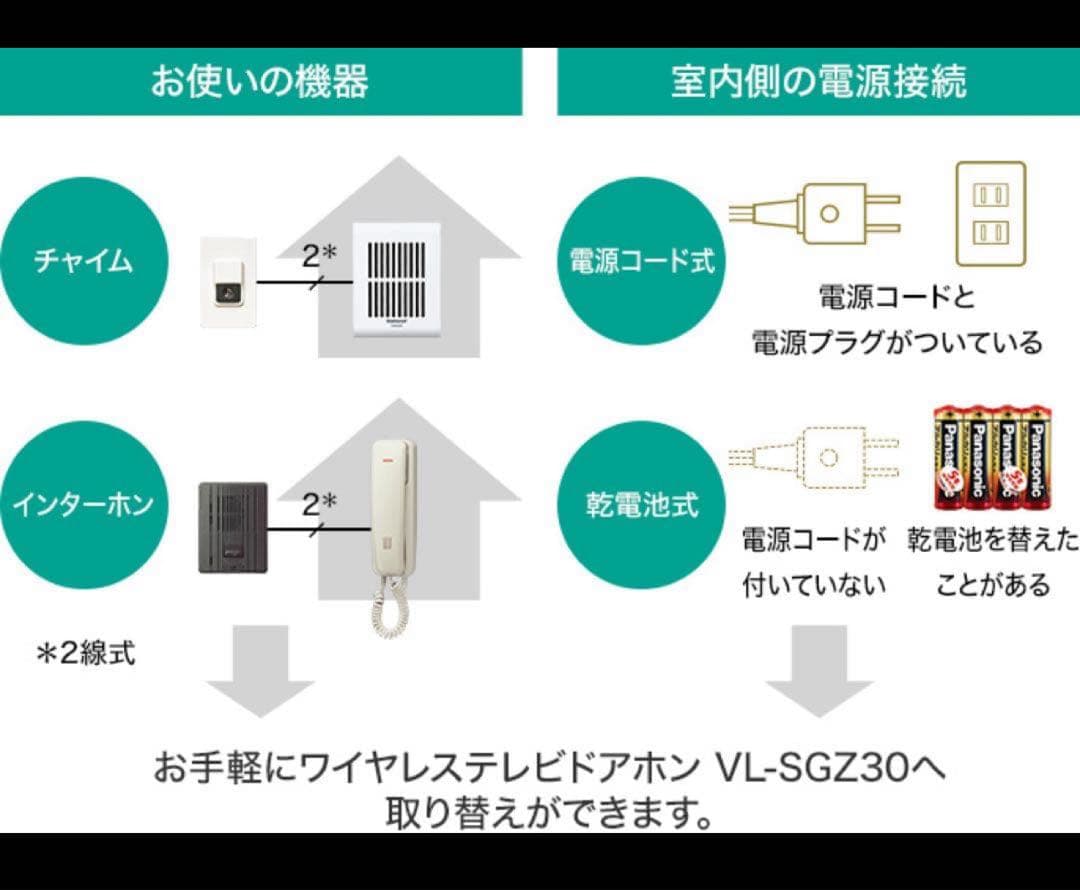 Panasonic VL-SGZ30ワイヤレステレビドアホン配線工事不要★新品