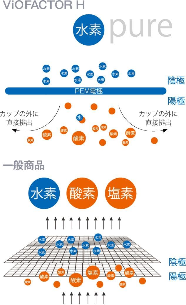 【新品　未使用】水素水生成器 ViOFACTOR H　バイオファクターH