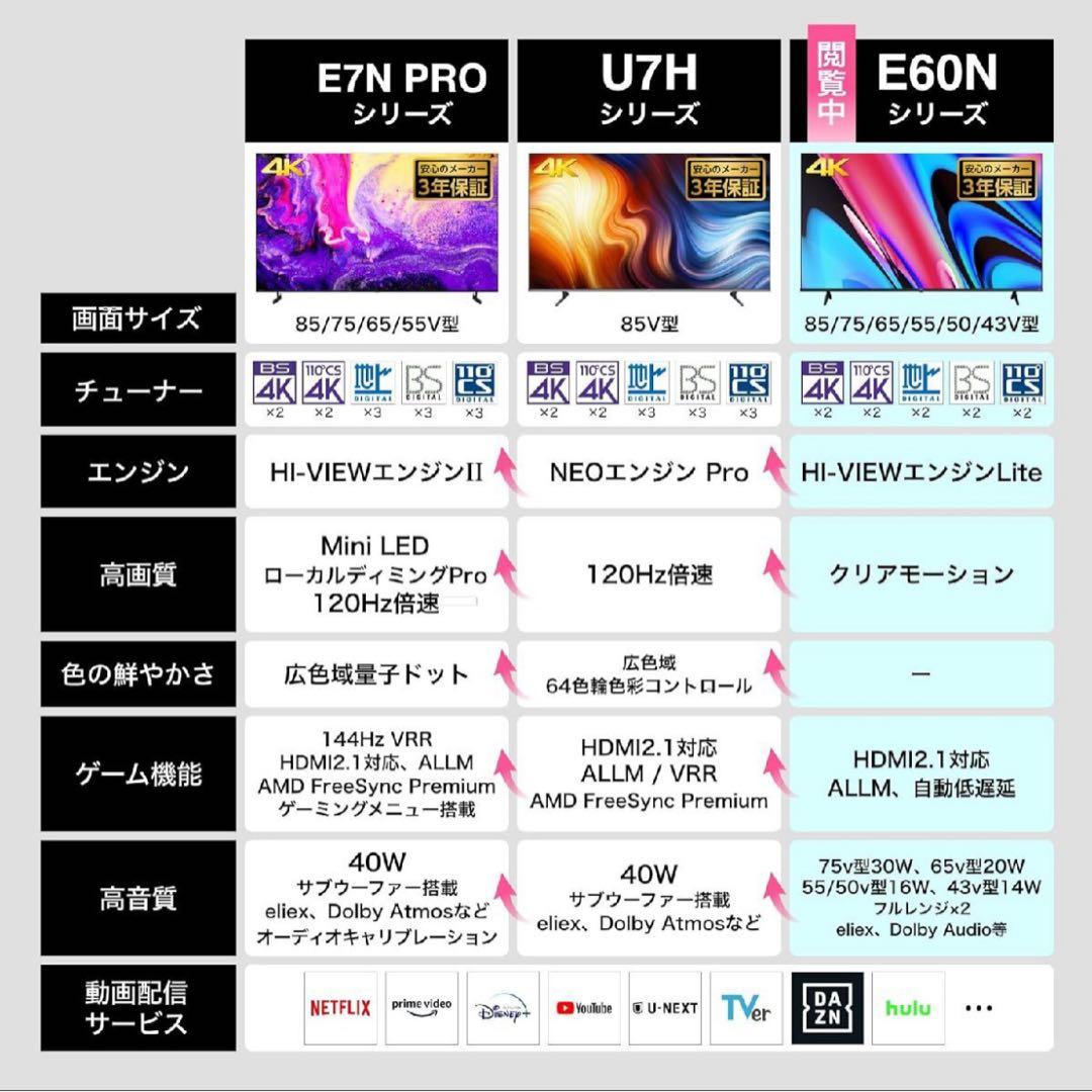 新品未使用2024 Hisense E6Kシリーズ 75V型 4K液晶テレビ