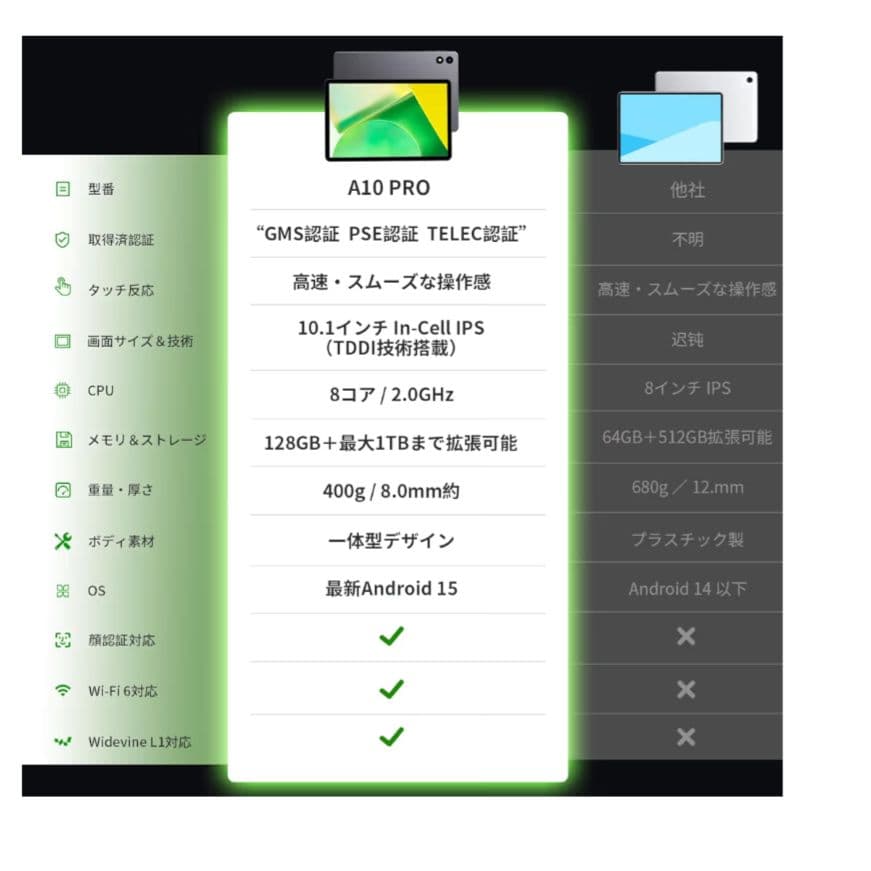 幸さん専用10インチ タブレット Wi-Fiモデル 18GB+128GB+1TB