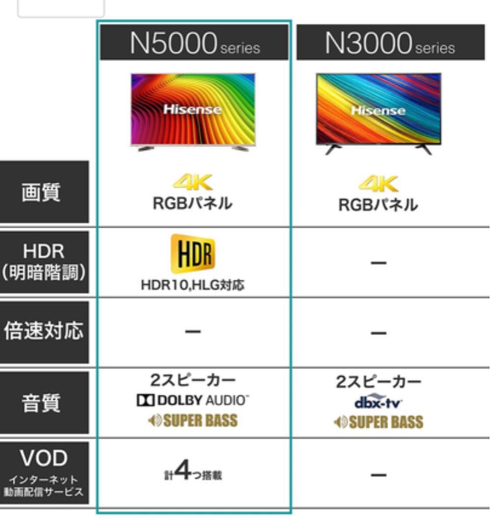 Hisence ハイセンス50型