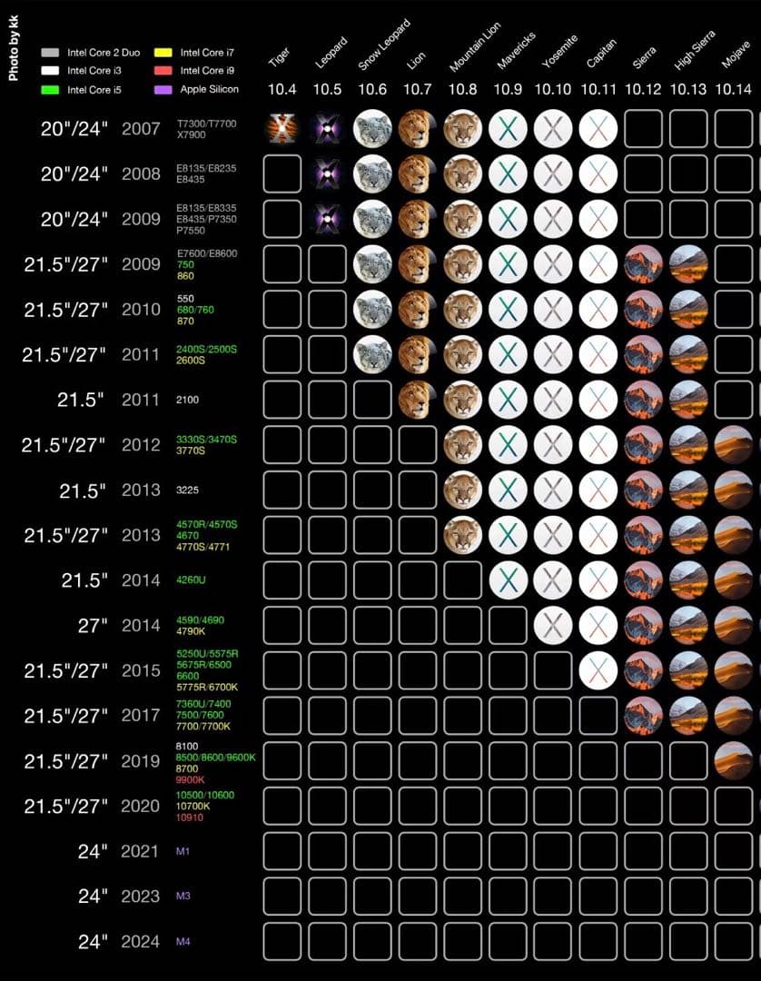 k*z様 AVID Pro tools 永続ライセンスVersion 2018.