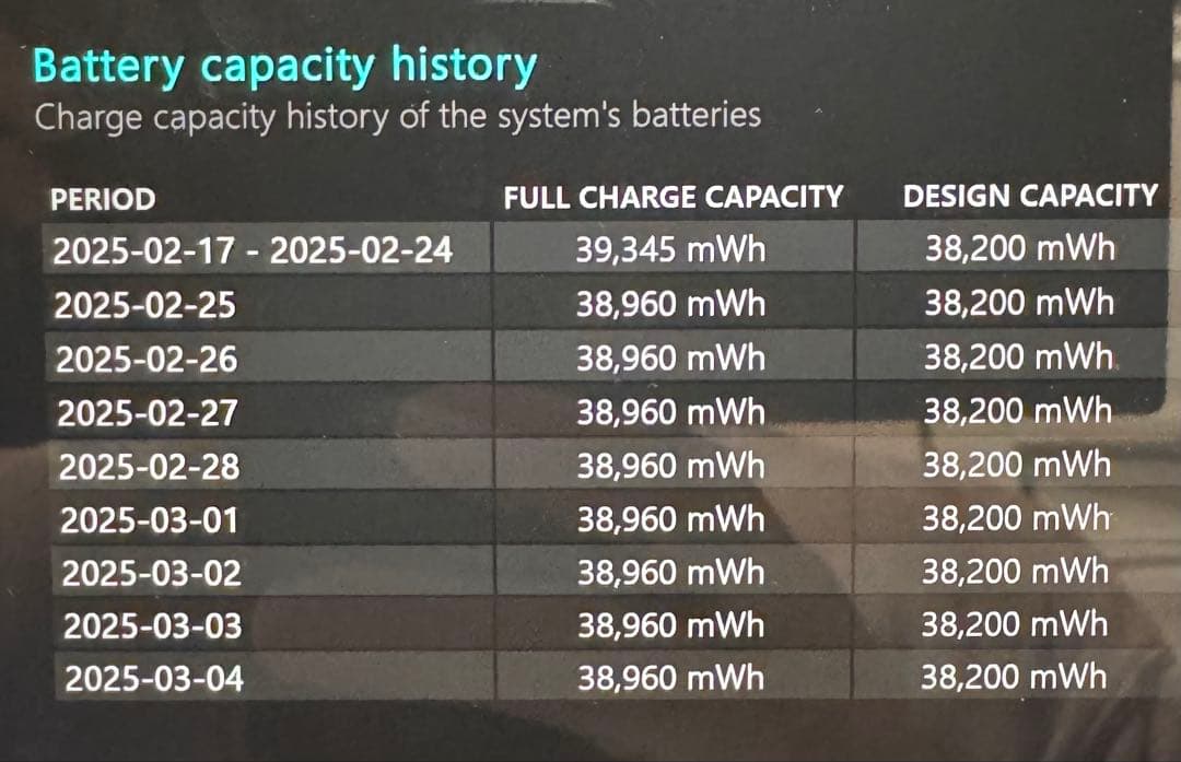 入学準備セール：Microsoft Surface Pro X 13インチ