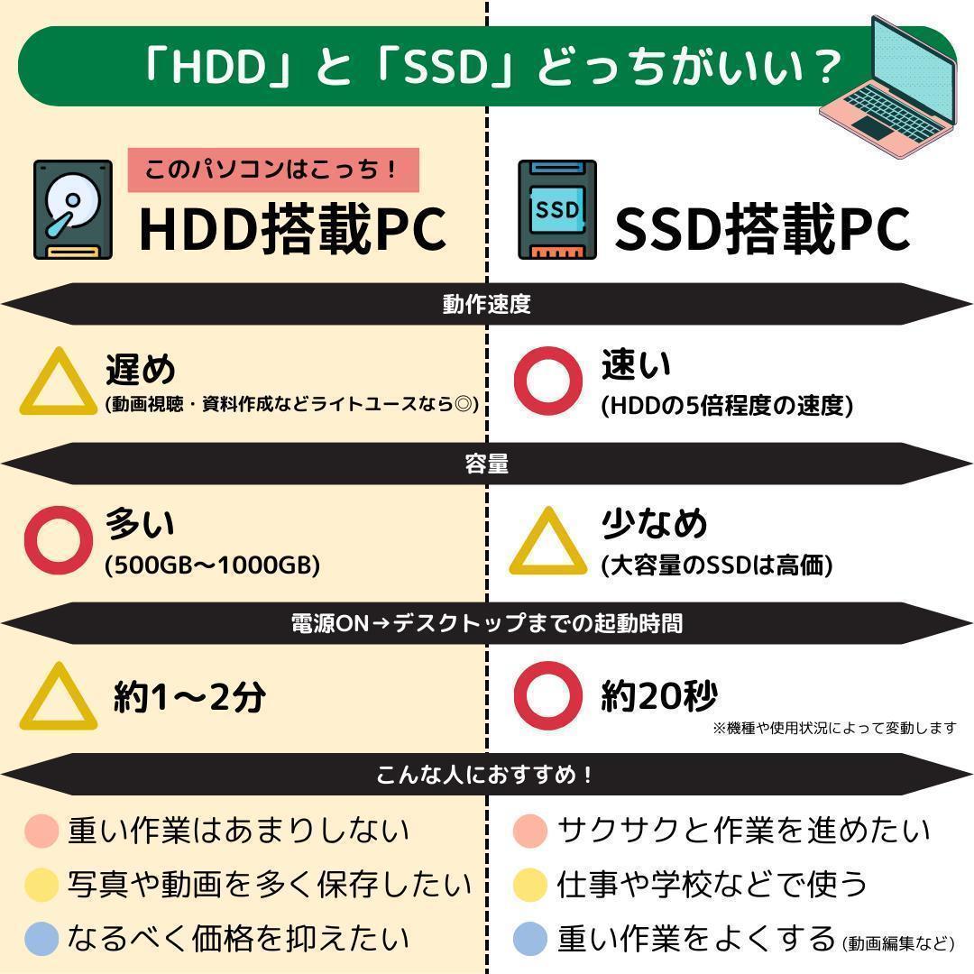Windows11ノートパソコン✨オフィス付き✨富士通　大容量HDD　Wi-Fi